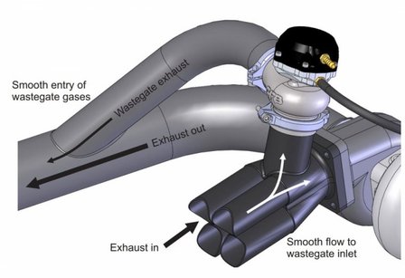 38 mm externe wastegate V-band