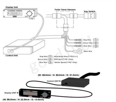 Turbotimer